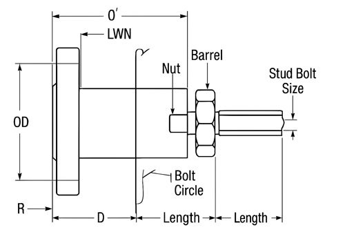 Dimensions of ANSI/ASME B16.5 LWN Flanges