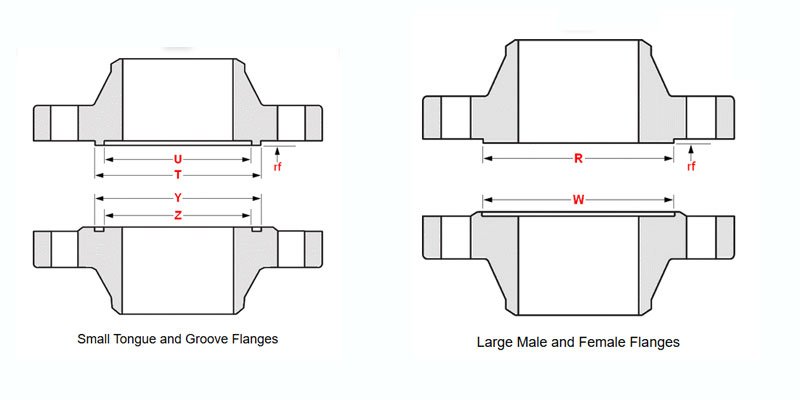 Dimensions of ANSI/ASME B16.5 Male and Female Flanges