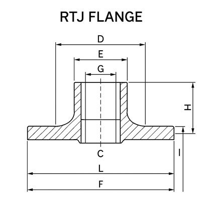 Dimensions of ANSI/ASME B16.5 RTJ Flanges