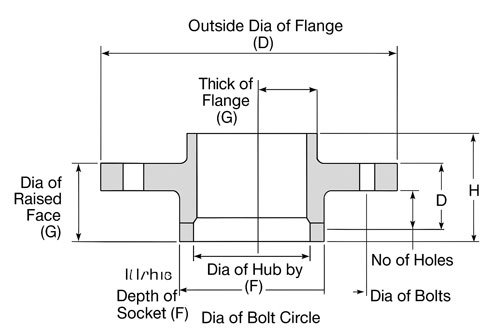 Dimensions of ANSI/ASME B16.5 Socket Weld Flanges