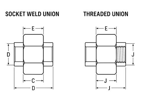 Dimensions of ASME B16.11 Socket weld & Threaded Union