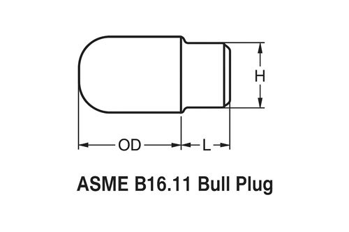 Dimensions of ASME B16.11 Bull Plug