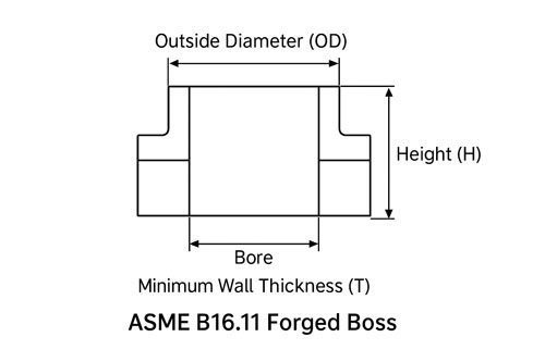 Dimensions of ASME B16.11 Forged Boss