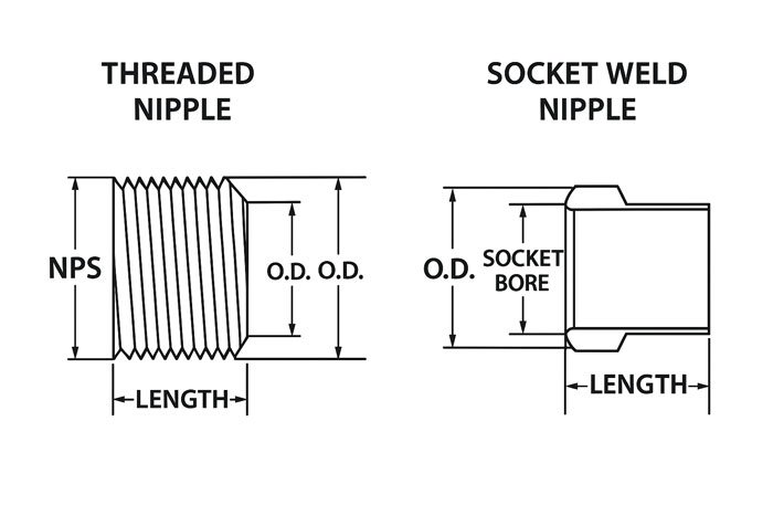 Dimensions of ASME B16.11 Forged Nipple