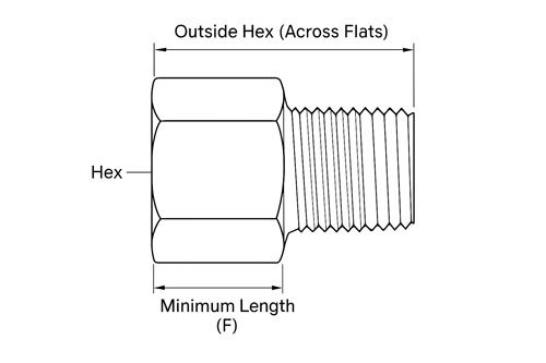 Dimensions of ASME B16.11 Threaded Bushing