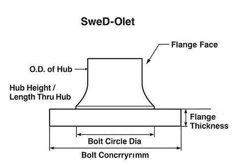 Dimensions of ANSI/ASME B16.9 SweD-Olet Flange